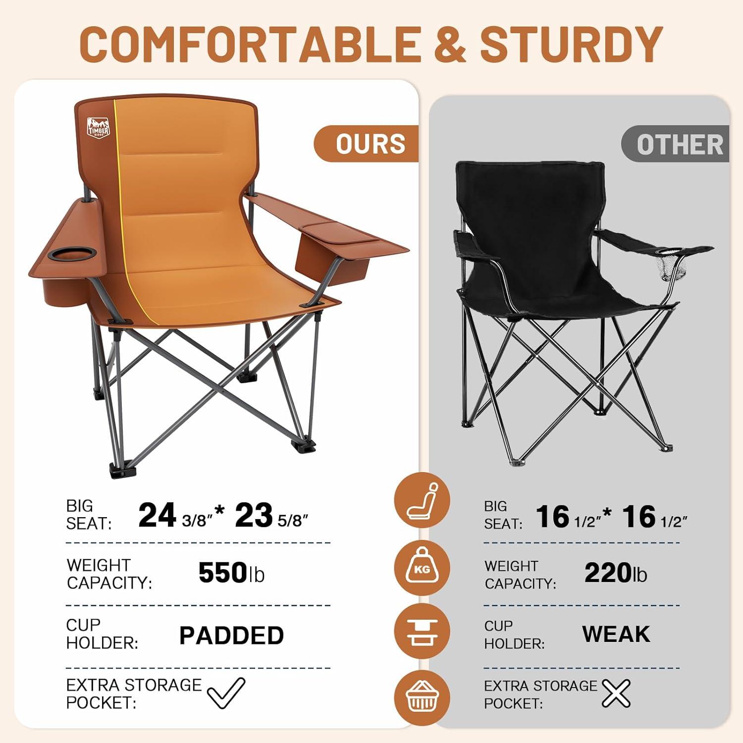 image:imageTIMBER RIDGE Oversized Folding Camping Chair for Adults Support 550 LBS Heavy Duty with Cup Holder Side Pocket for Camping Lawn Picnic GreyOrange2 Pack