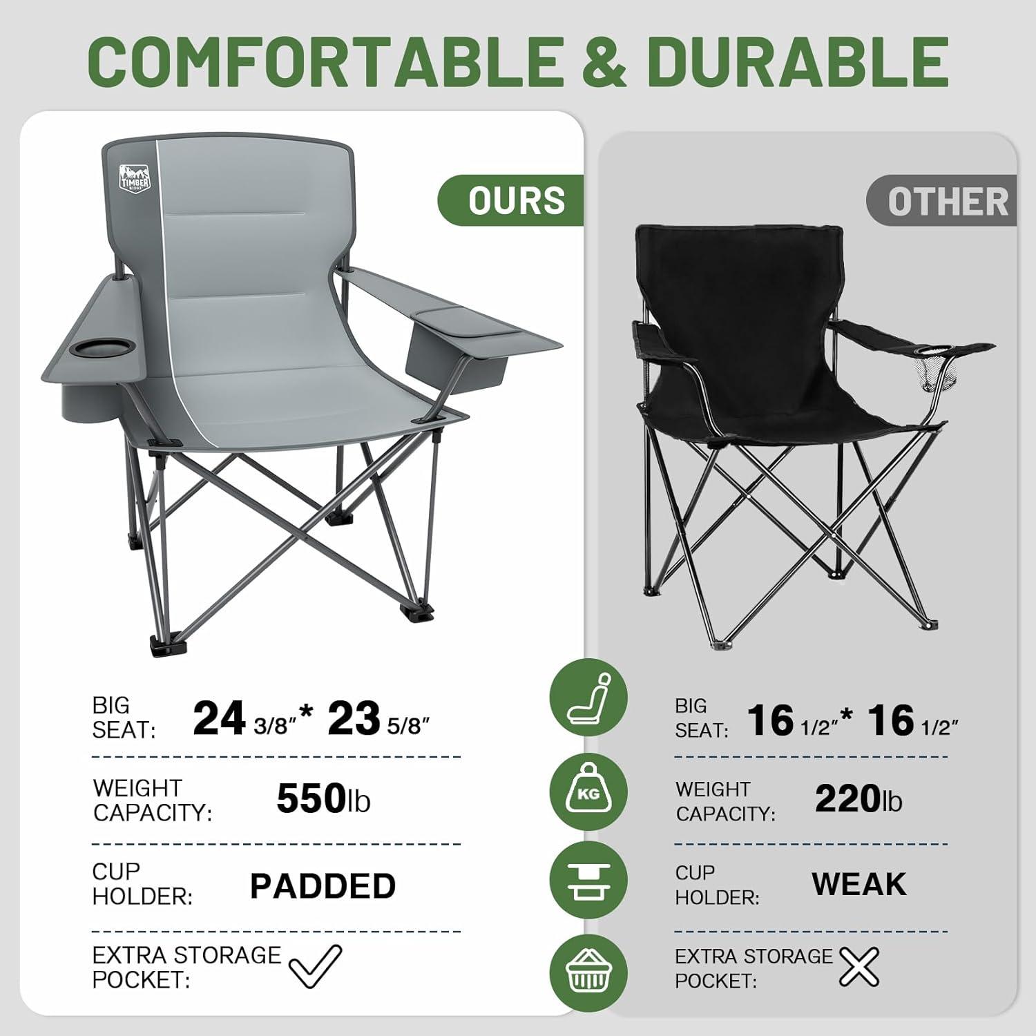 image:imageTimber Ridge 550 LBS Oversized Folding Camping Chair for Adults Heavy Duty Outdoor Chair with Cup Holder Side Pocket for Camp Lawn Picnic NavyUpgradeGrey2 Pack