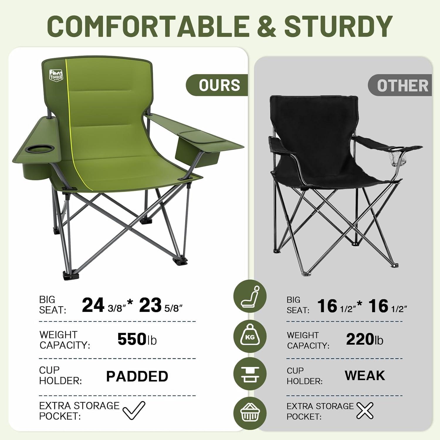image:imageTimber Ridge 550 LBS Oversized Folding Camping Chair for Adults Heavy Duty Outdoor Chair with Cup Holder Side Pocket for Camp Lawn Picnic NavyUpgradeGreen