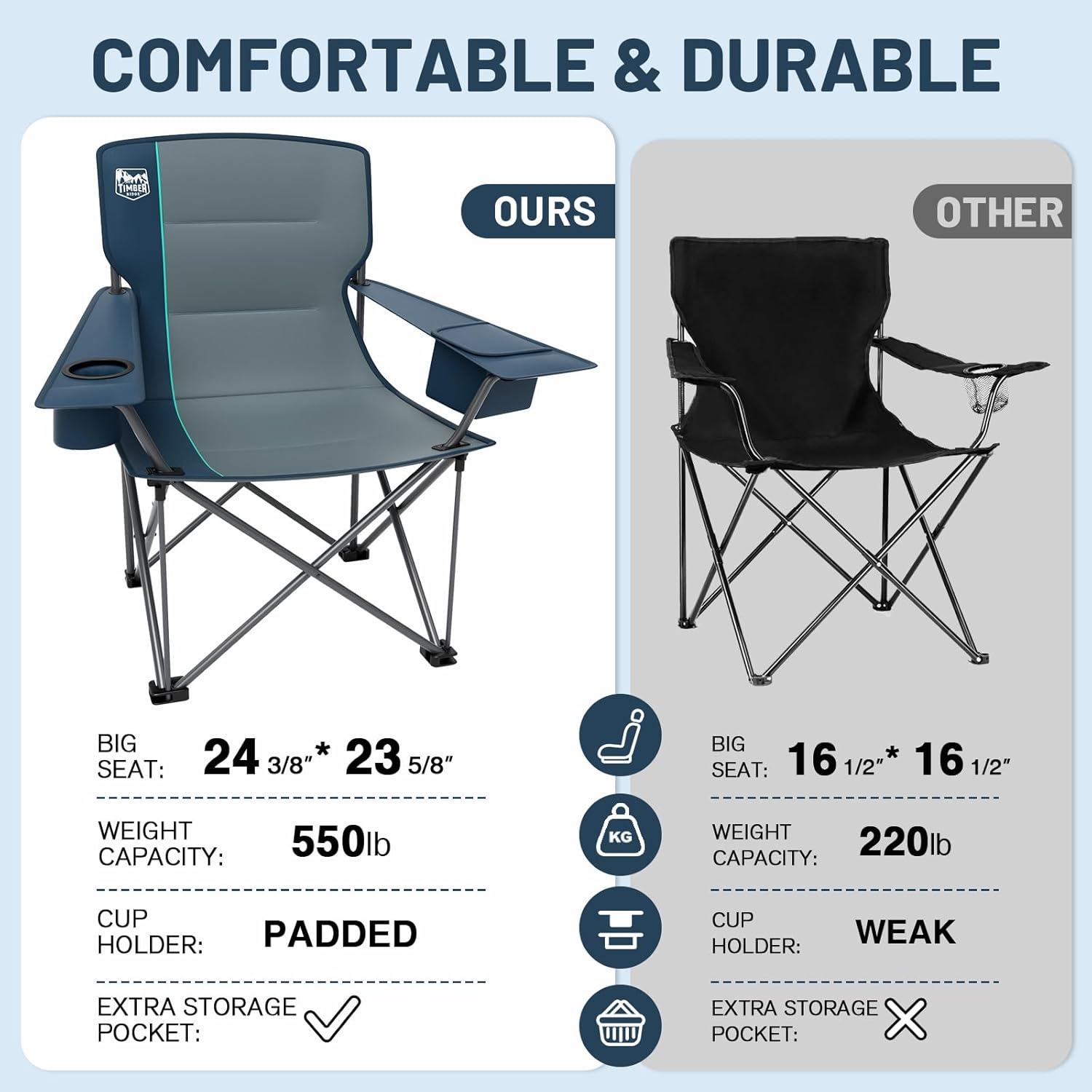 image:imageTimber Ridge 550 LBS Oversized Folding Camping Chair for Adults Heavy Duty Outdoor Chair with Cup Holder Side Pocket for Camp Lawn Picnic NavyUpgradeNavyupgrade