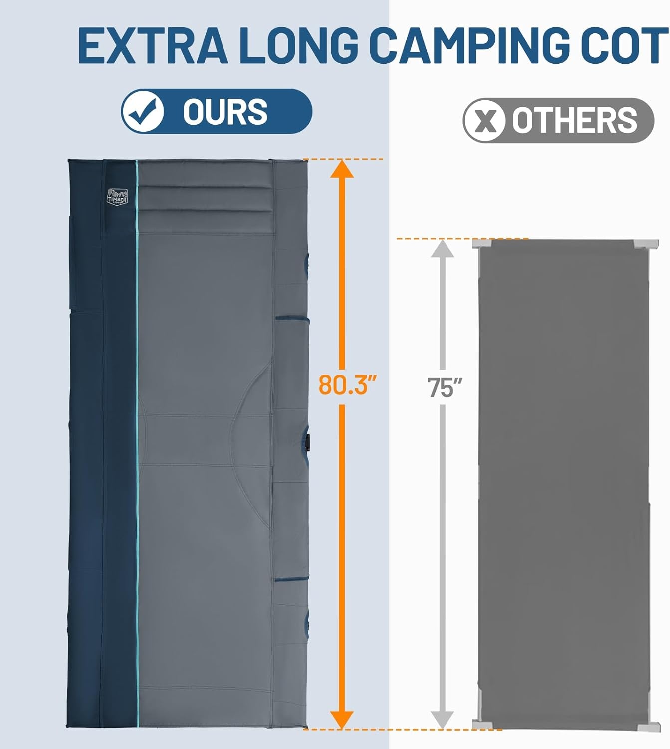 image:imageTIMBER RIDGE 325in Extra Wide Heavy Duty Camping Cot for Adult Easy Set Up Oversized Sleeping Cot with Carry Bag for Camping Travel and Outdoors Support up to 450lbs BlackBlue