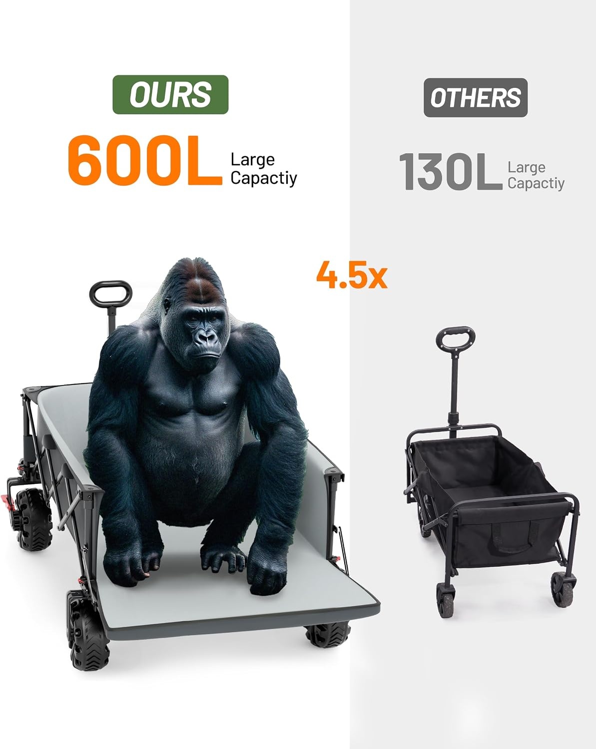 image:imageTIMBER RIDGE 600L Beast Wagon 26 W Extra Wide All Terrain Folding wBig Wheels Cargo Net amp Tailgate 400lbs Heavy Duty Portable Cart 545 L Large Collapsible Wagons for Camping Sports Dogs BlackGray