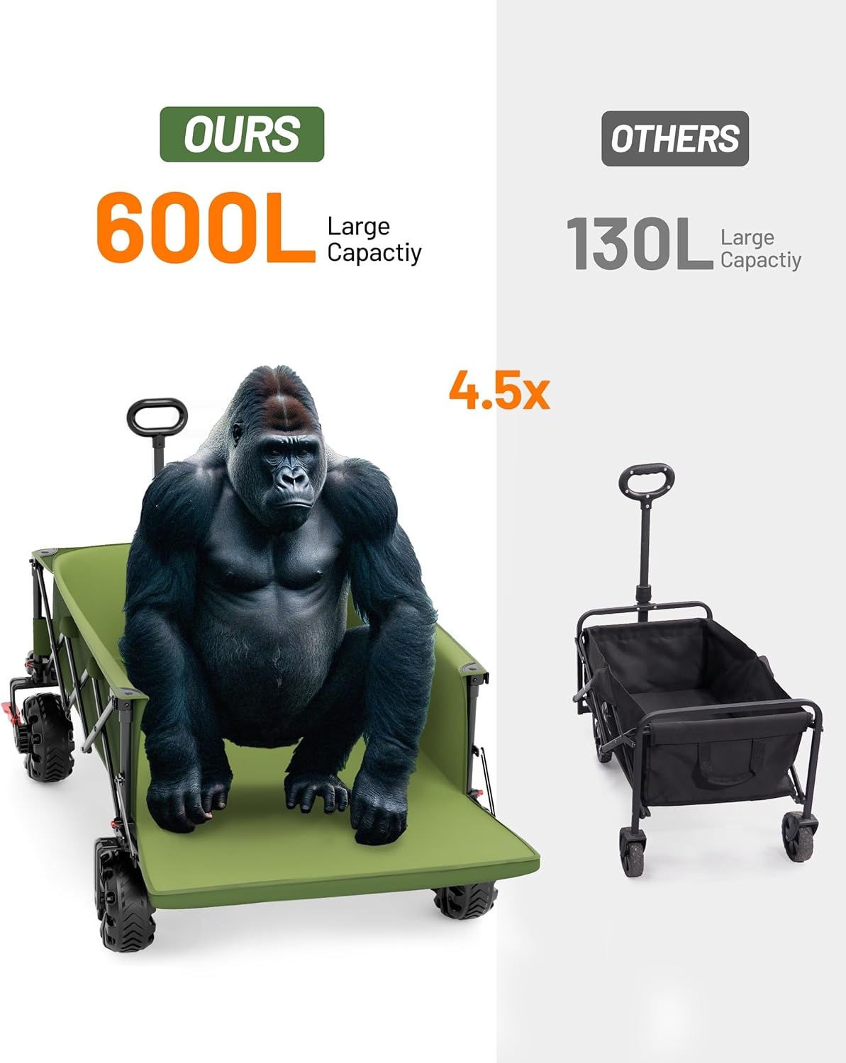 image:imageTIMBER RIDGE 600L Beast Wagon 26 W Extra Wide All Terrain Folding wBig Wheels Cargo Net amp Tailgate 400lbs Heavy Duty Portable Cart 545 L Large Collapsible Wagons for Camping Sports Dogs BlackGreen