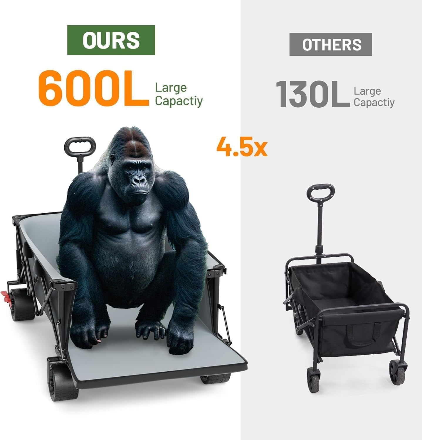 image:imageTIMBER RIDGE 600L Beast Wagon 26 W Extra Wide All Terrain Folding wBig Wheels Cargo Net amp Tailgate 400lbs Heavy Duty Portable Cart 545 L Large Collapsible Wagons for Camping Sports Dogs BlackGray